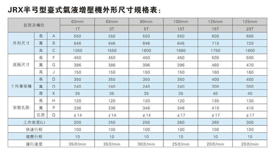 JRX半弓形壓力可調(diào)氣液增壓機(jī)外形尺寸規(guī)格表