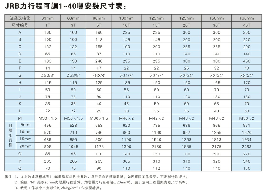 JRB1~40噸力行程可調氣液增壓缸安裝尺寸表