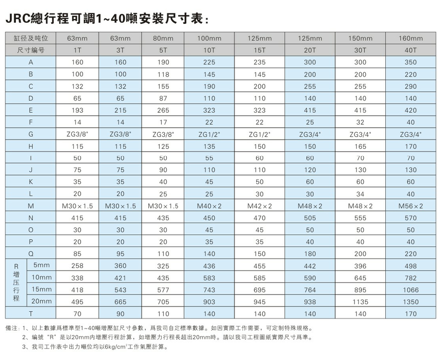 JRC1~40噸總行程可調氣液增壓缸安裝尺寸表