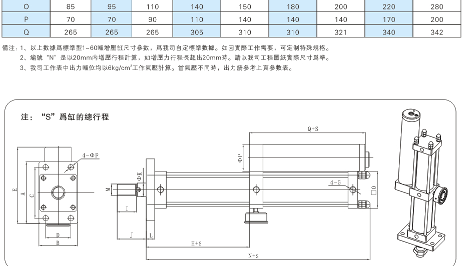 JRA標準型1~60噸氣液增壓缸外形尺寸