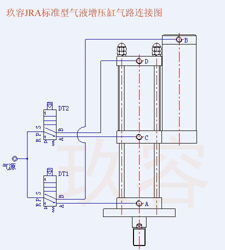 玖容JRA標準型氣液增壓缸氣路連接圖