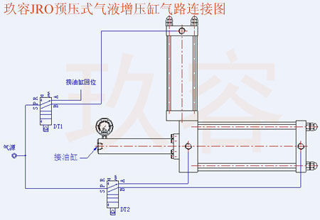 玖容JRO預壓式氣液增壓缸氣路連接圖