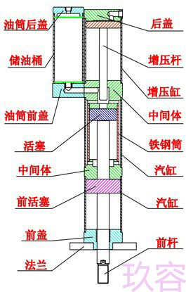 氣液增壓缸結構各部件配件名稱