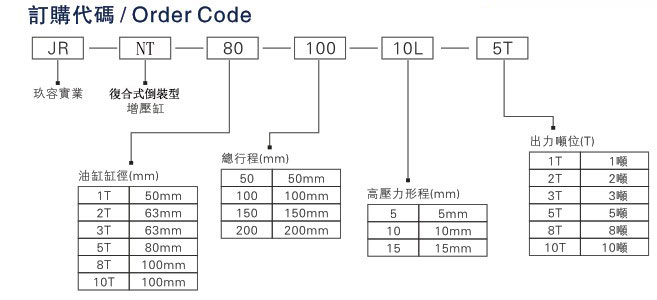 JRNT復合式倒裝型氣液增壓缸產品訂購代碼