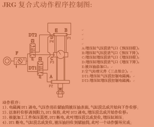 玖容復合式增壓缸動作程序控制圖