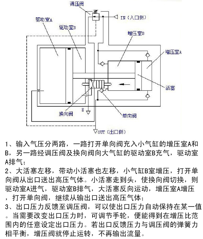 空氣增壓閥工作原理詳解圖