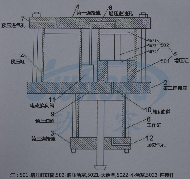 預(yù)壓式油壓氣液增壓器結(jié)構(gòu)說(shuō)明圖