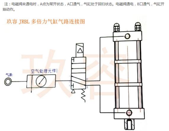 倍力氣缸動作說明圖