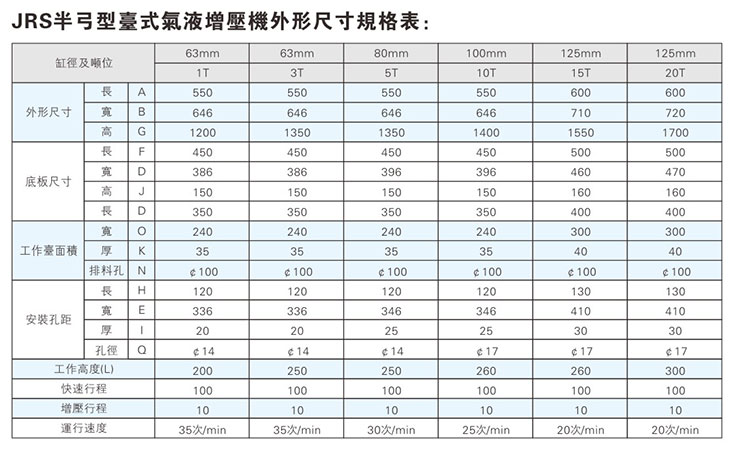 JRS半弓型氣液增壓機外形尺寸規格表