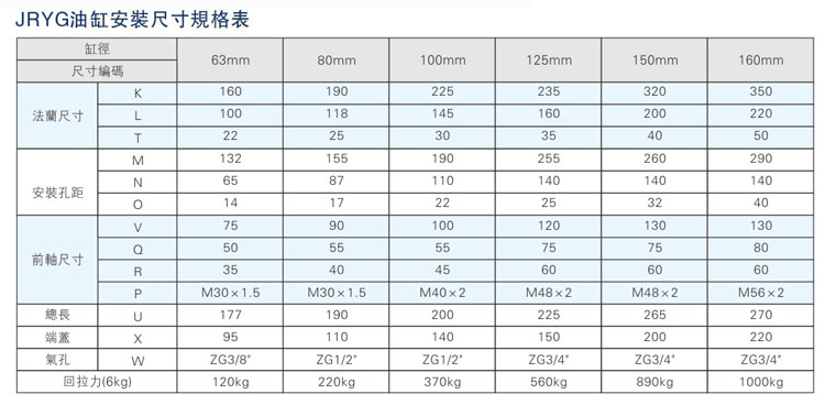 油氣缸分離氣液增壓器之油缸安裝尺寸規(guī)格表