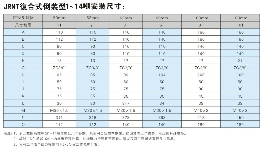 JRNT復合迷你倒裝型氣液增壓缸安裝尺寸表