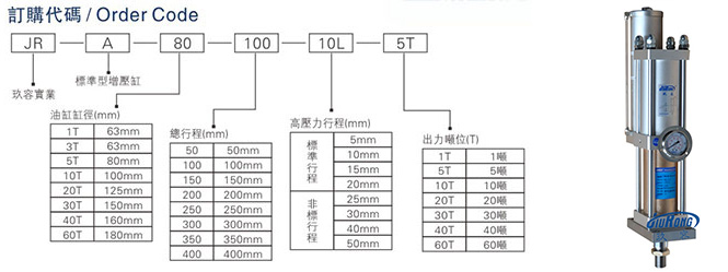 臺灣玖容標準型增壓缸型號選型說明圖