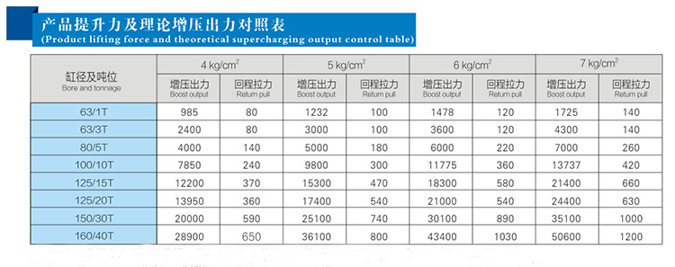 JRA標(biāo)準(zhǔn)增壓缸產(chǎn)品提升力對(duì)照表