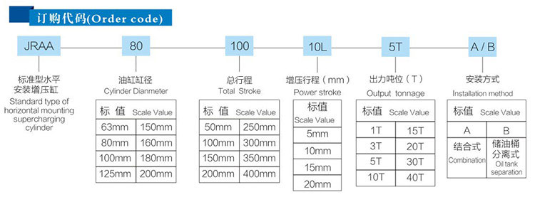 JRAB分體式氣液增壓缸產品訂購代碼