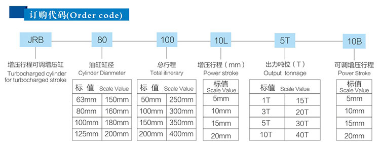  JRB力行程可調氣液增壓缸訂購代碼