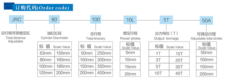 JRC總行程可調氣液增壓缸產品訂購代碼