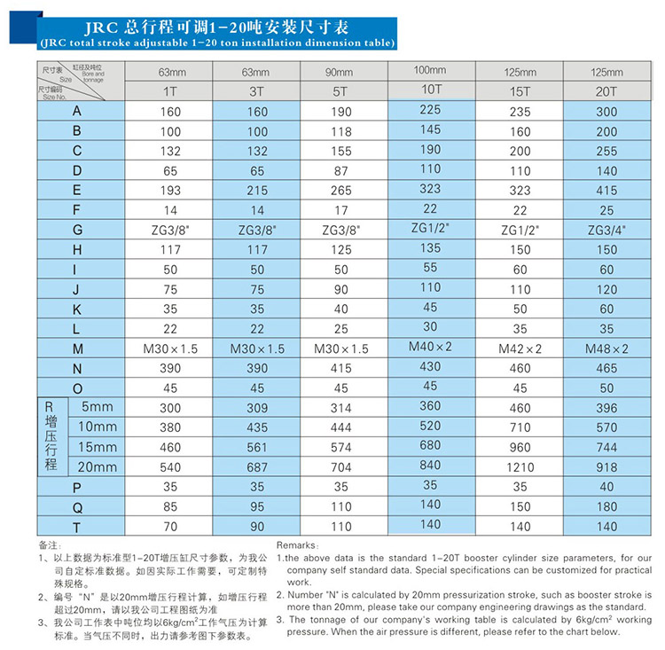 JRC總行程可調氣液增壓缸安裝尺寸表