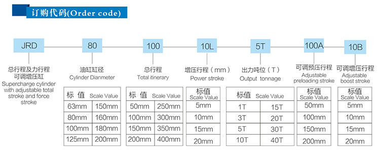 JRD總行程及力行程可調(diào)氣液增壓缸產(chǎn)品訂購(gòu)代碼