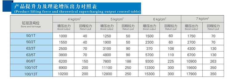 JRE水平安裝直壓式增壓缸產品提升力和理論出力對照表