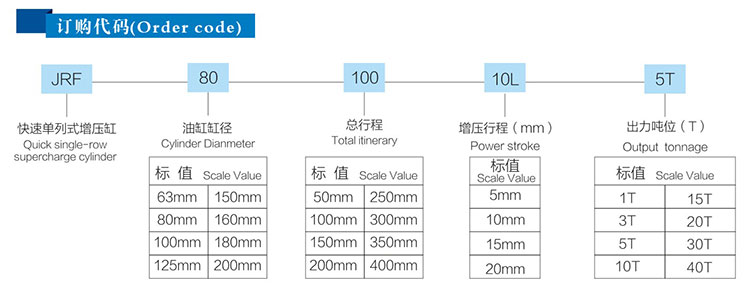 JRF單體式氣液增壓缸訂購代碼