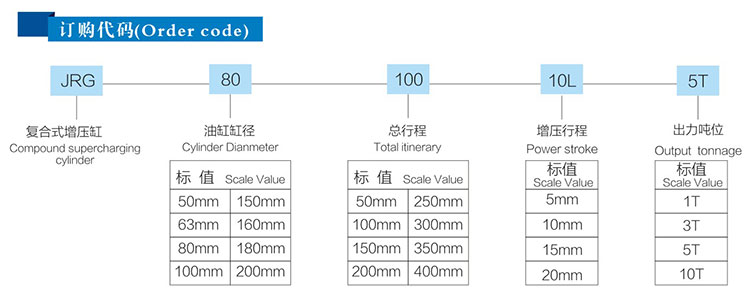 JRG復合式迷你型氣液增壓缸訂購代碼