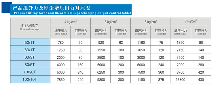 JRG復合式迷你型氣液增壓缸提升力和理論輸出力對照表