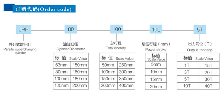 JRP緊湊型并列式氣液增壓缸訂購代碼