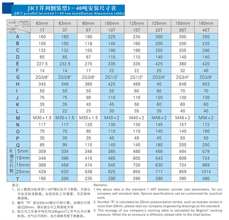 JRT并列倒裝型氣液增壓缸產品安裝尺寸表