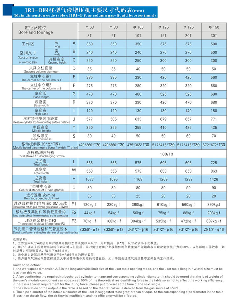 JRIB四柱三板氣液增壓機外形尺寸規格表