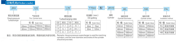 JRH預壓式油氣缸分離式氣液增壓器訂購代碼