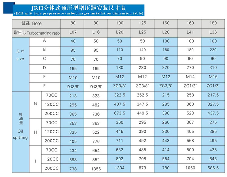 JRH油氣缸分離式預壓式氣液增壓器安裝尺寸表