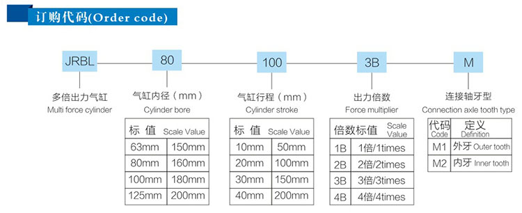 2倍行程可調(diào)多倍力氣缸型號詳解