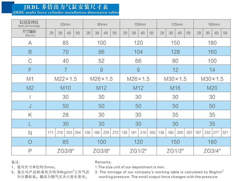 5倍多倍力氣缸安裝尺寸表