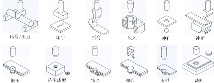 氣液增壓缸的應用場合