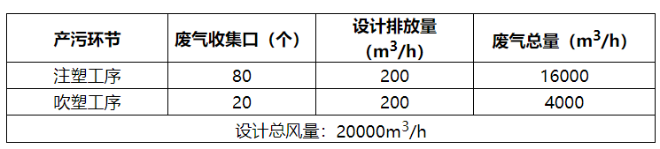 綠維環(huán)保